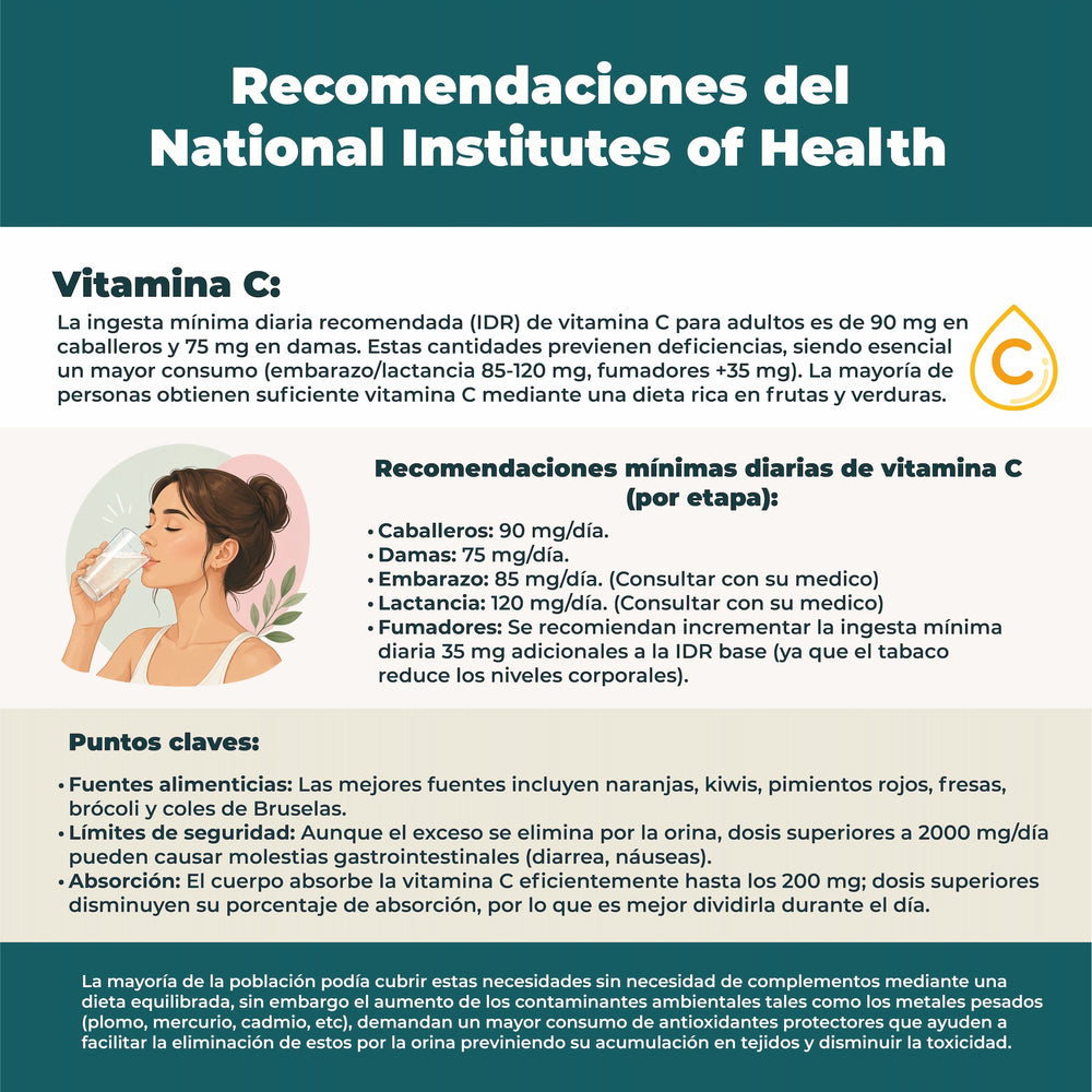 Magnificent · Magnesio y Vitamina C
